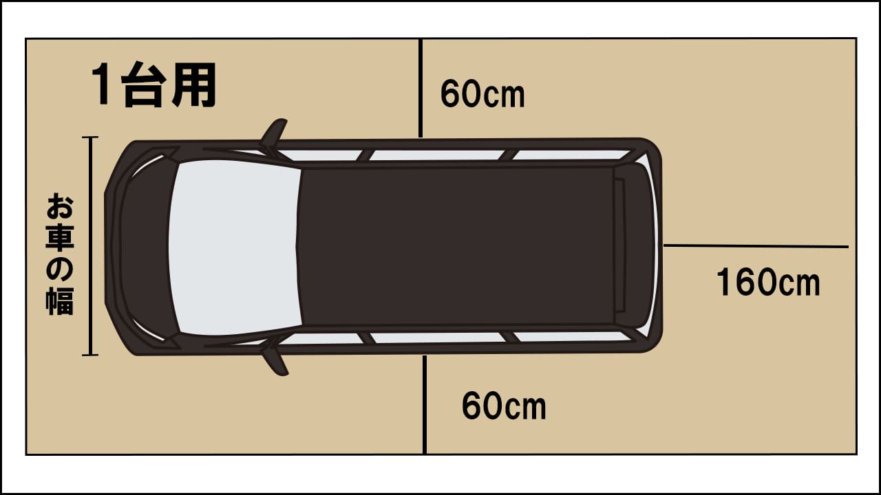 1台用駐車スペース