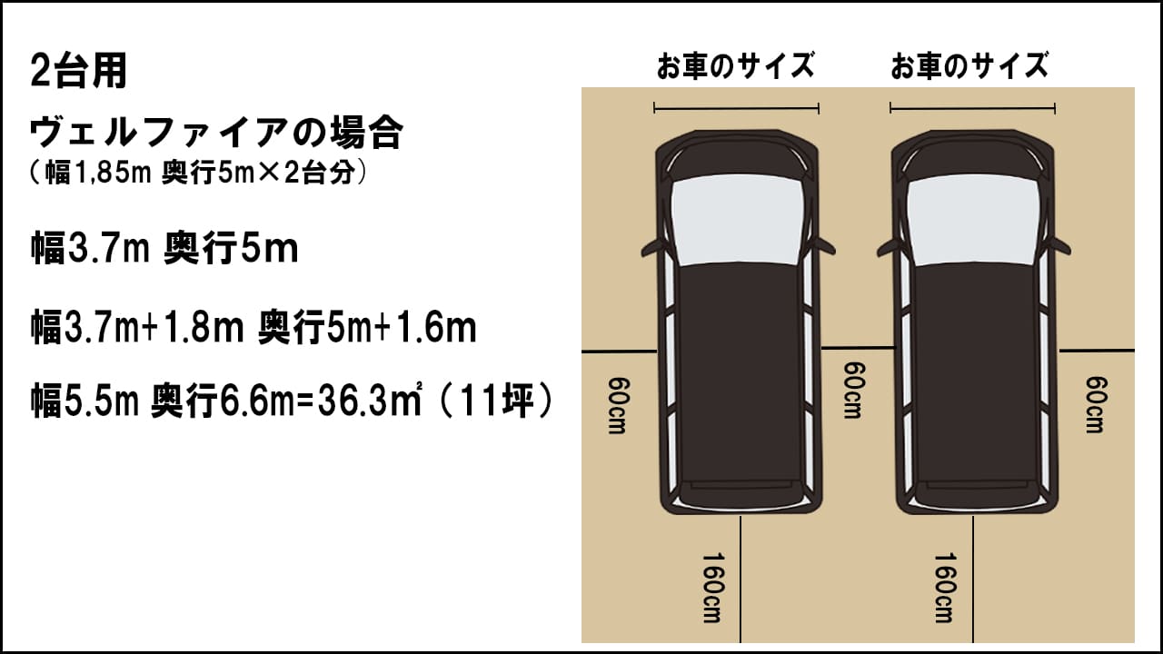 2台用駐車スペース