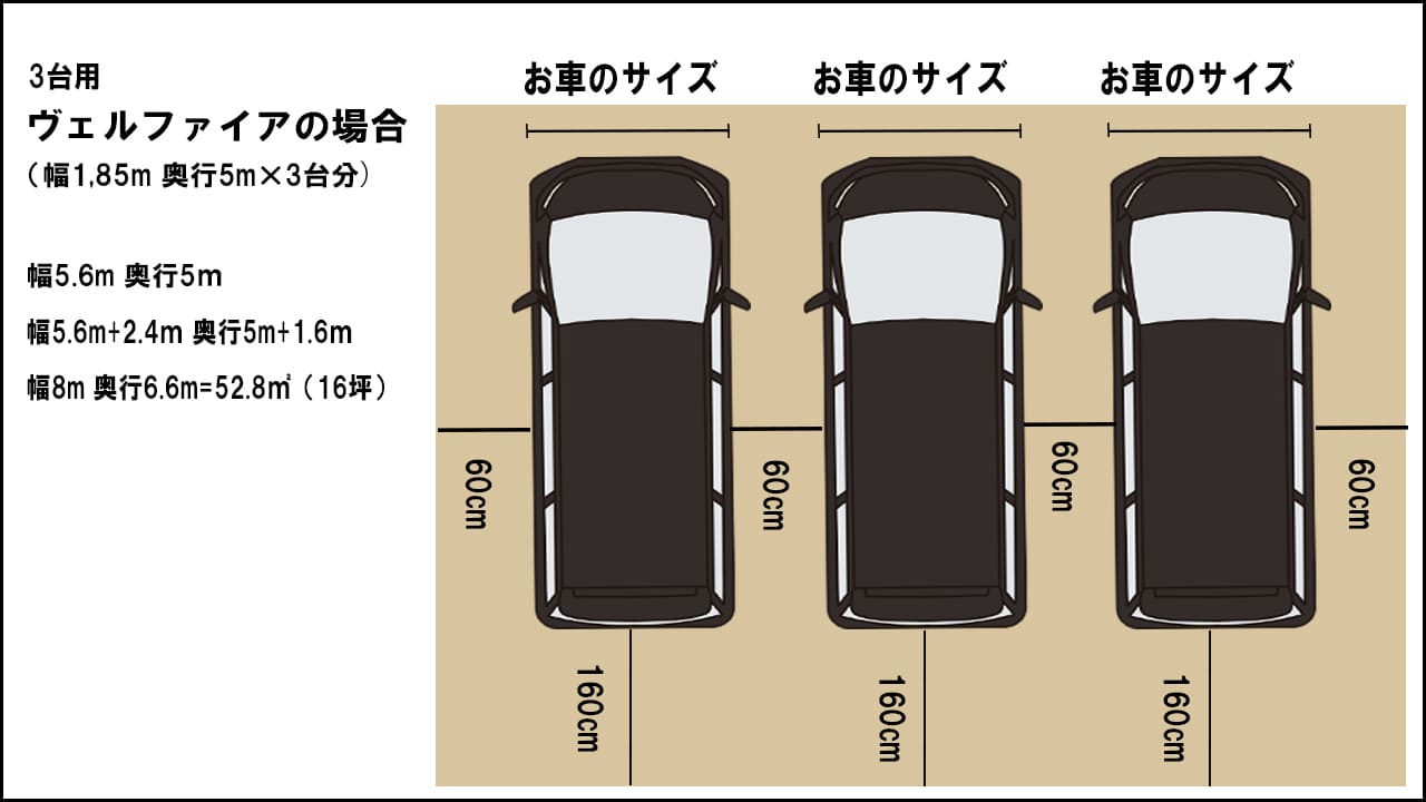 3台用駐車スペース