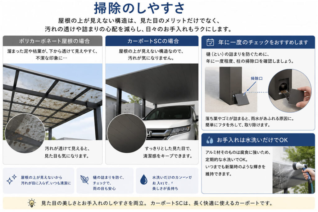 掃除のしやすさ